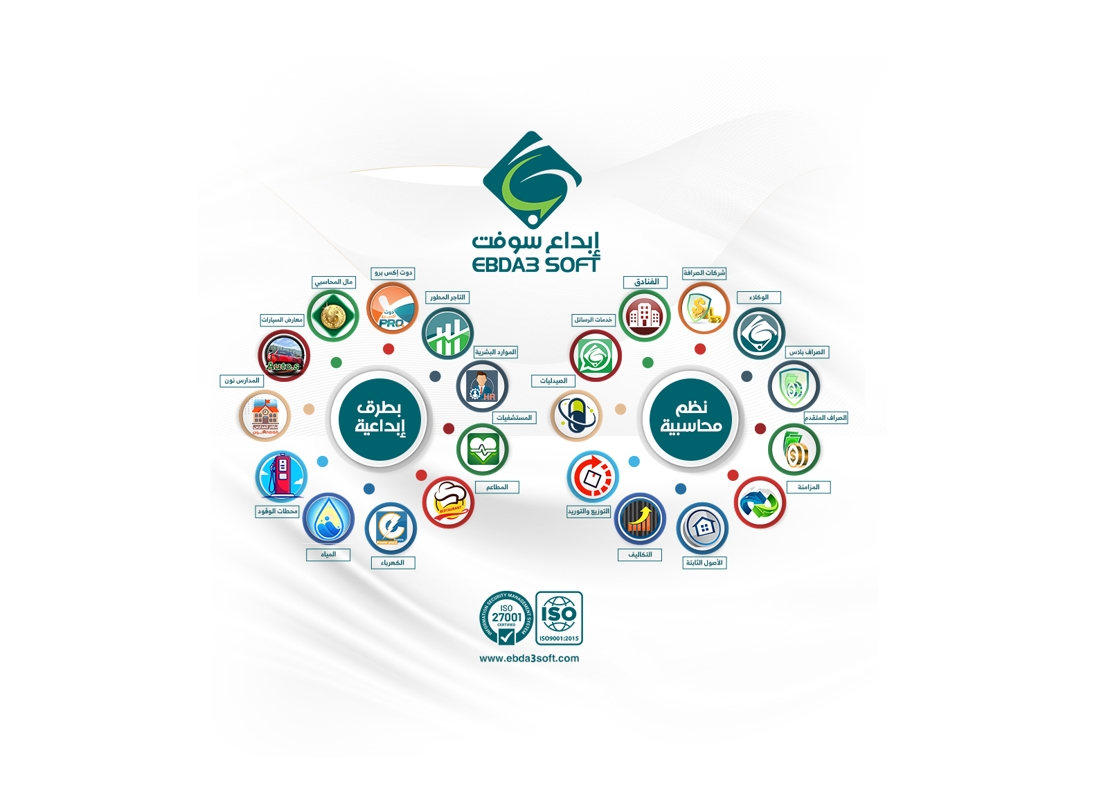 انظمة الشركة